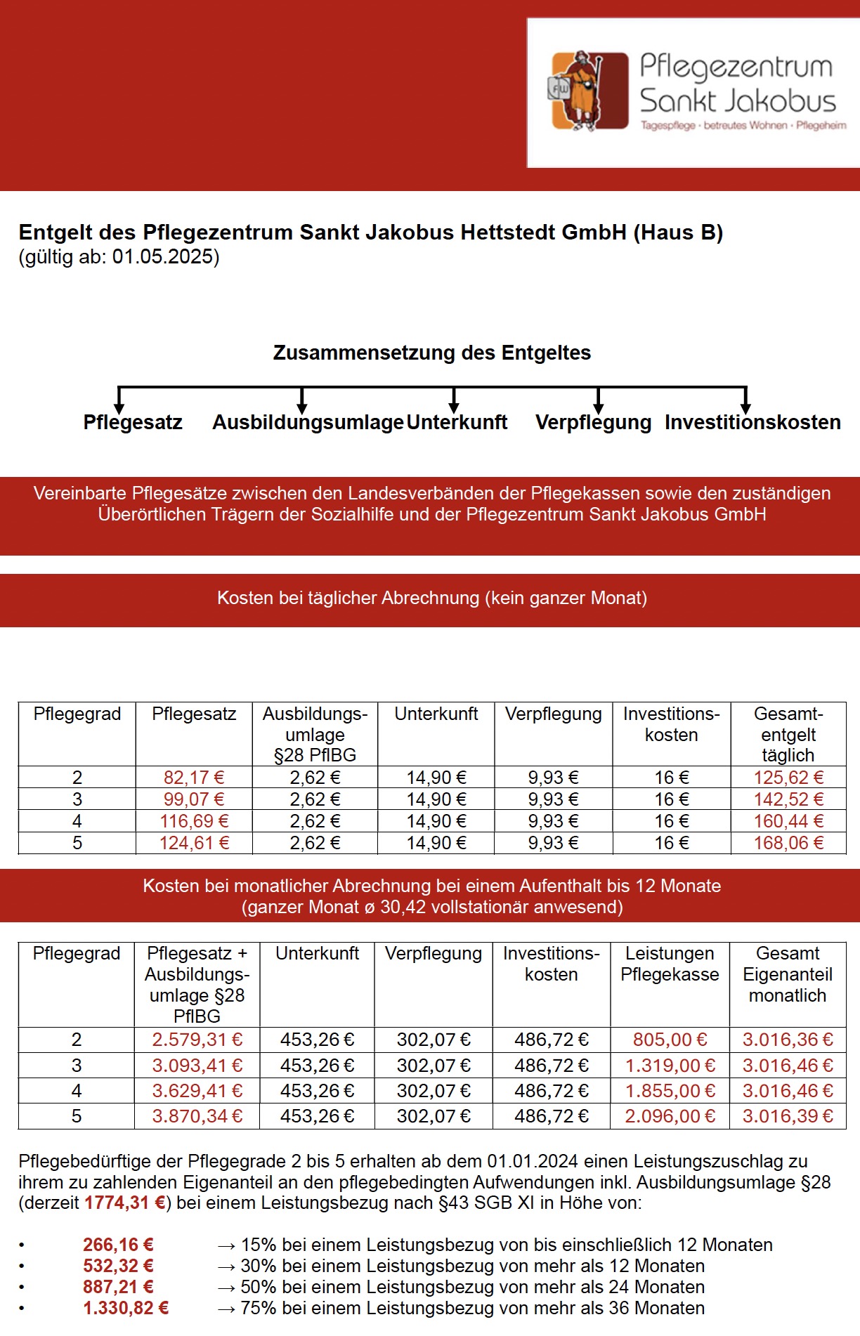 Entgelde vollstationär