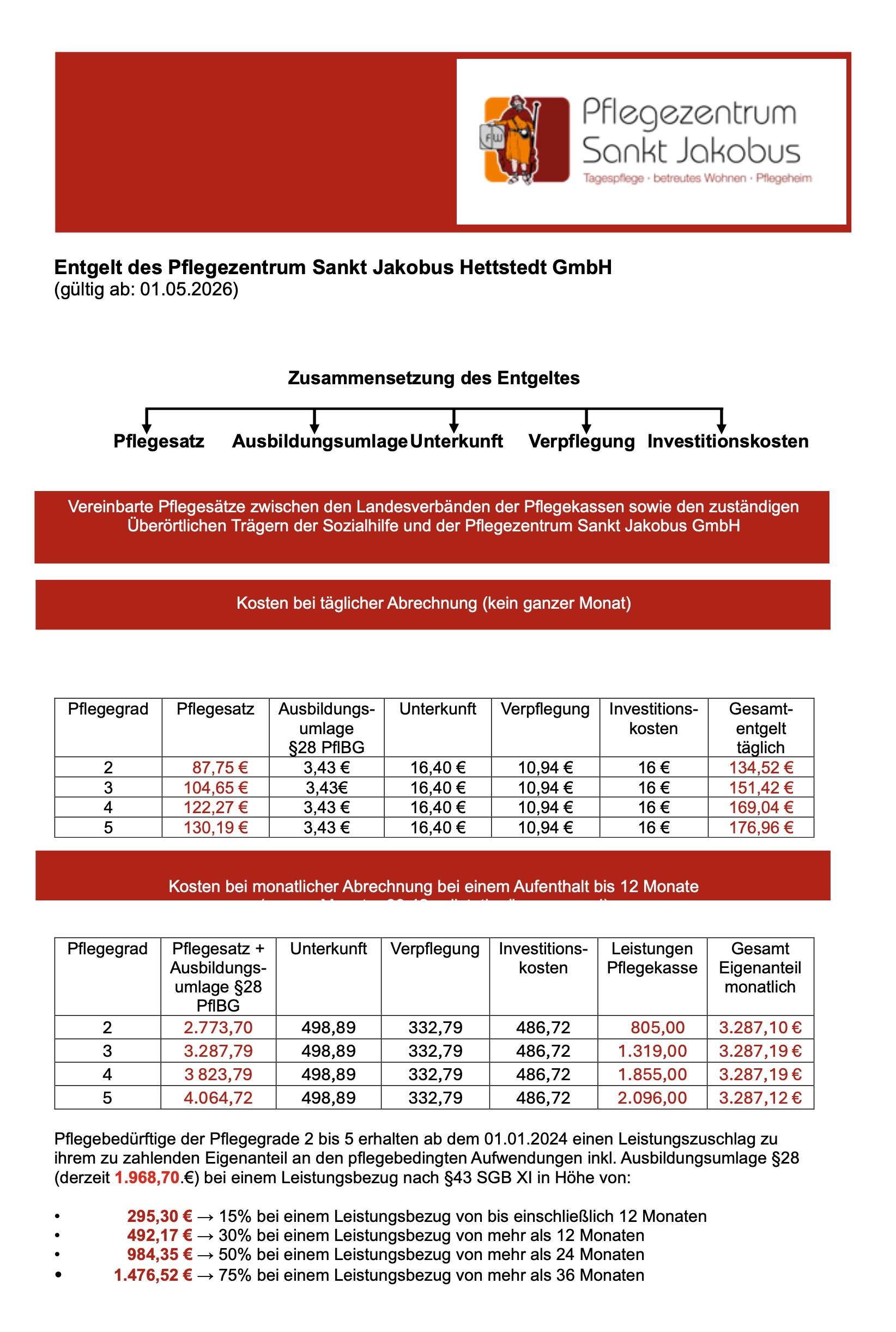 Entgelde vollstationär